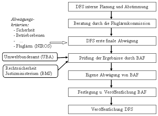 files/bi-hoellenlaerm/images/nachrichten/dfs_stadtrat_20120728/grafik_1.gif files/bi-hoellenlaerm/images/nachrichten/dfs_stadtrat_20120728/grafik_1.gif