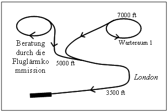 files/bi-hoellenlaerm/images/nachrichten/dfs_stadtrat_20120728/grafik_4.gif