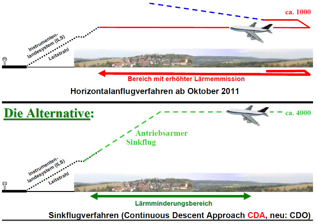 files/bi-hoellenlaerm/images/nachrichten/dfs_stadtrat_20120728/grafik_5.jpg