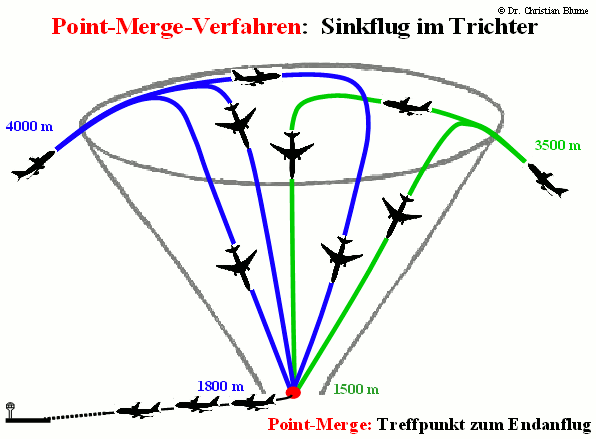 files/bi-hoellenlaerm/images/nachrichten/dfs_stadtrat_20120728/grafik_6.gif